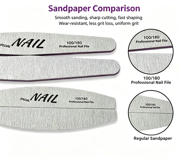 Grit comparison showing the professional nail file's sandpaper against regular sandpaper
